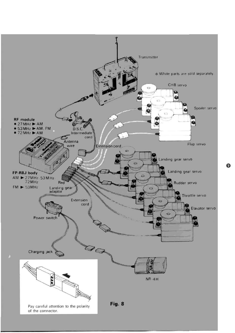 Using the receiver servos | Futaba 8JN User Manual | Page 11 / 16