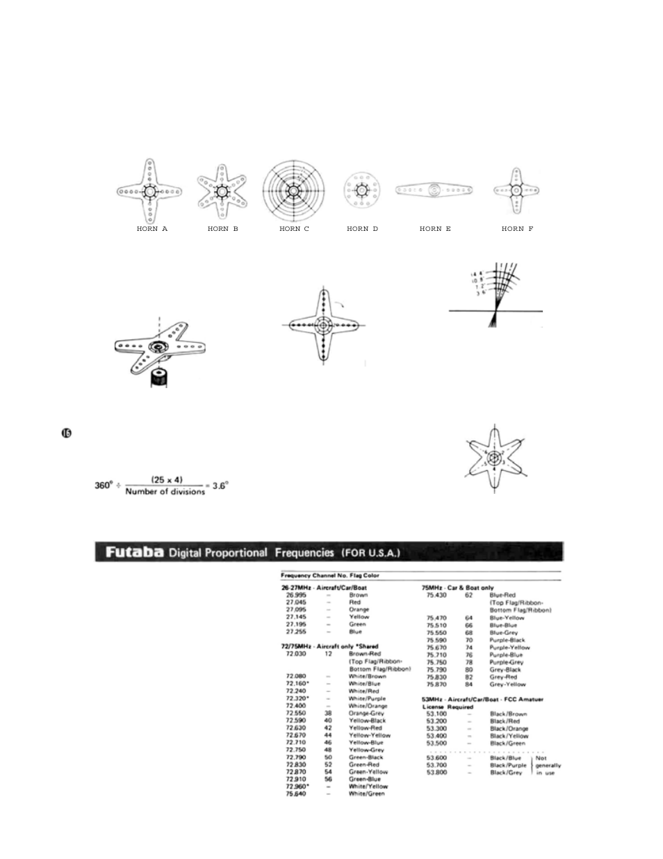 Splined horns | Futaba 8SGAP User Manual | Page 18 / 38