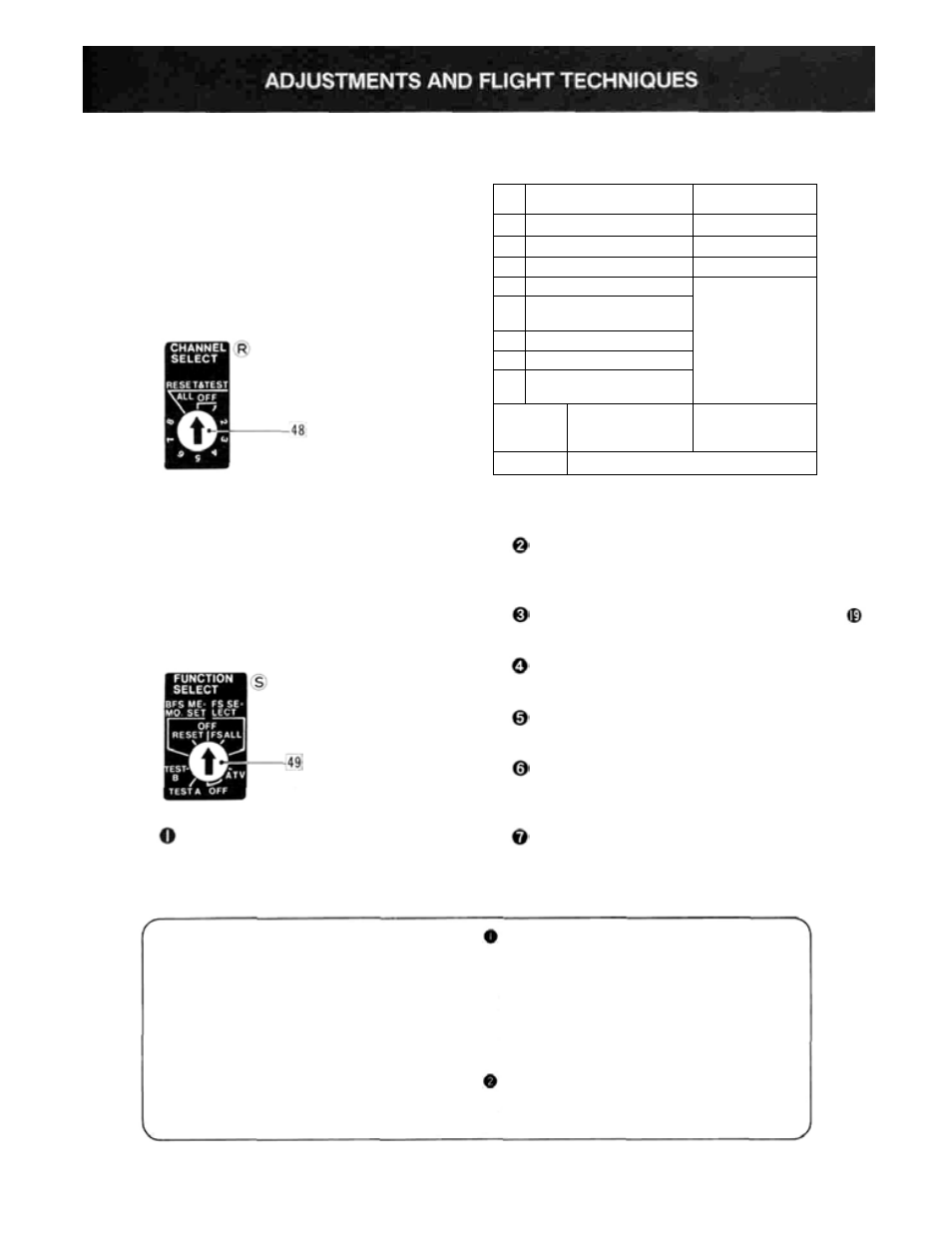 Futaba 8SGAP User Manual | Page 21 / 38