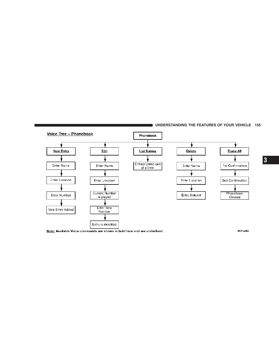 Chrysler 2007 PT Cruiser Convertible User Manual | Page 155 / 458