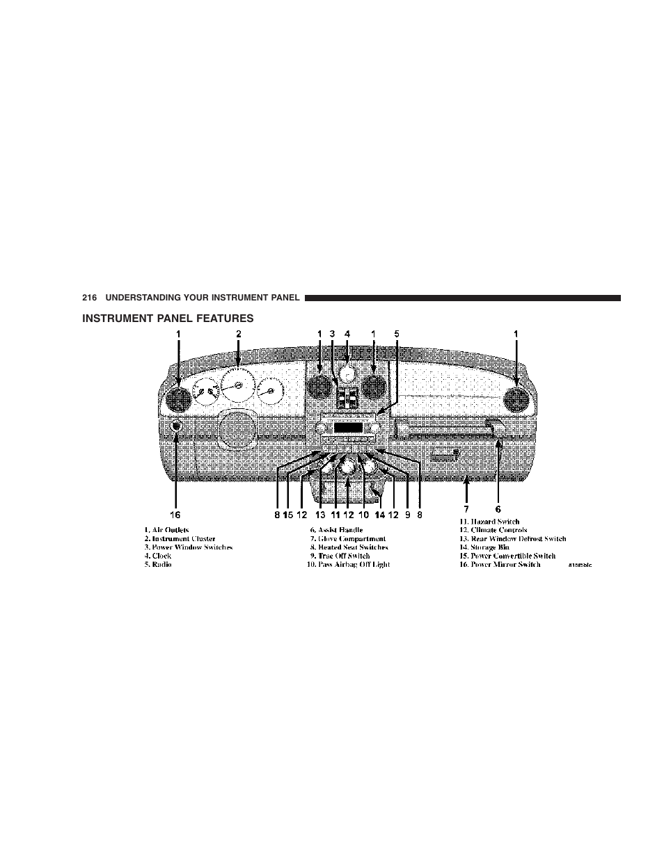 Instrument panel features | Chrysler 2007 PT Cruiser Convertible User Manual | Page 216 / 458