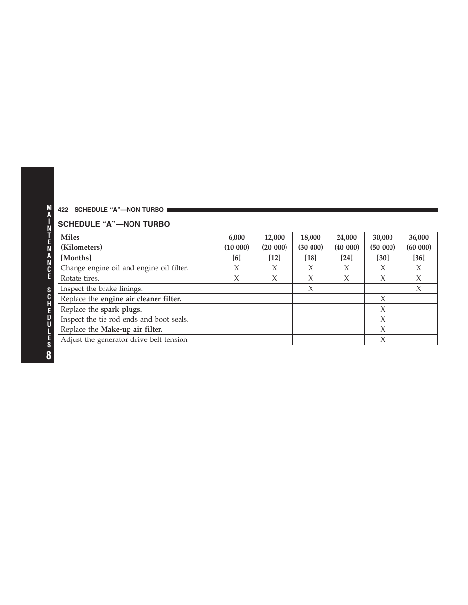 Schedule “a”—non turbo | Chrysler 2007 PT Cruiser Convertible User Manual | Page 422 / 458