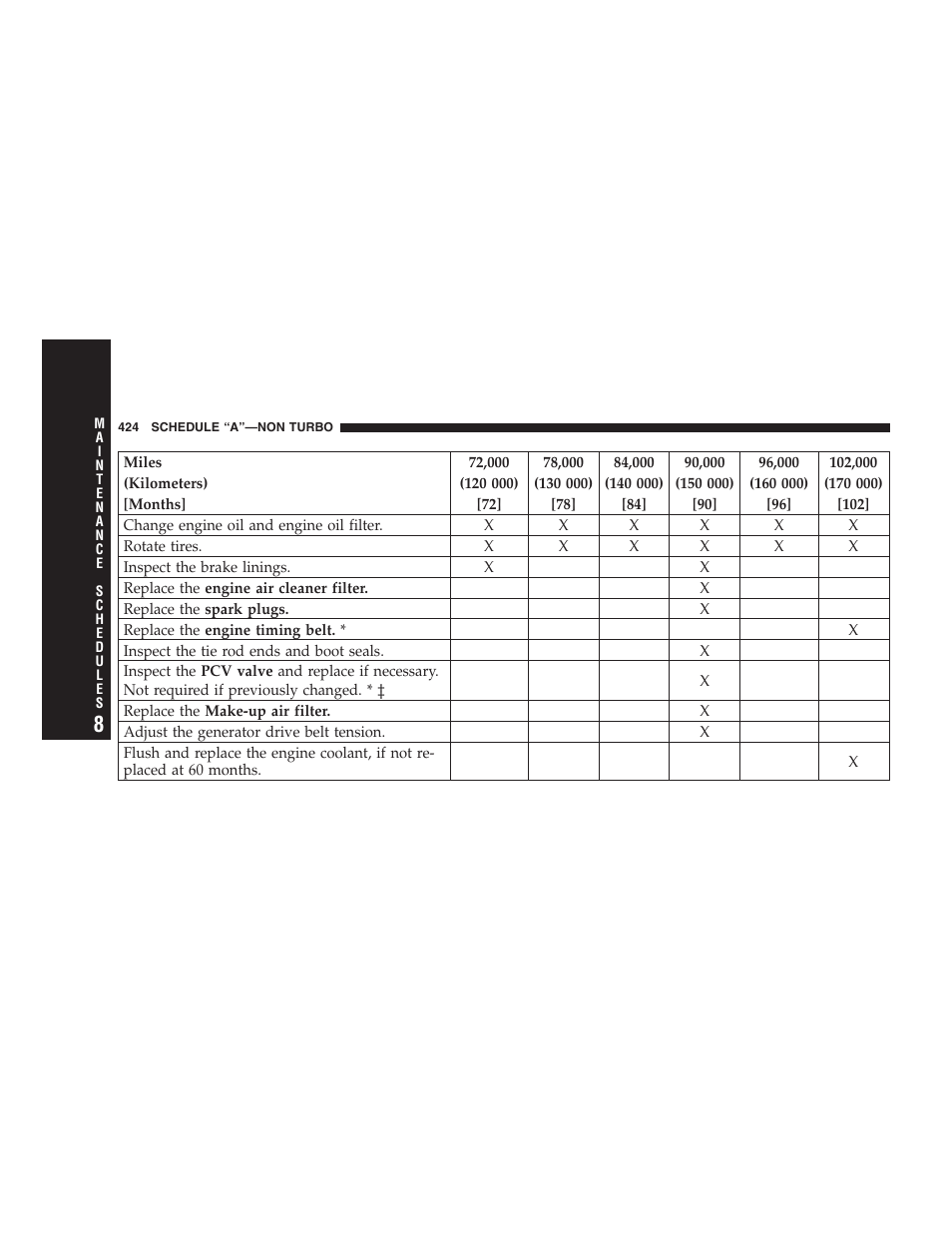 Chrysler 2007 PT Cruiser Convertible User Manual | Page 424 / 458