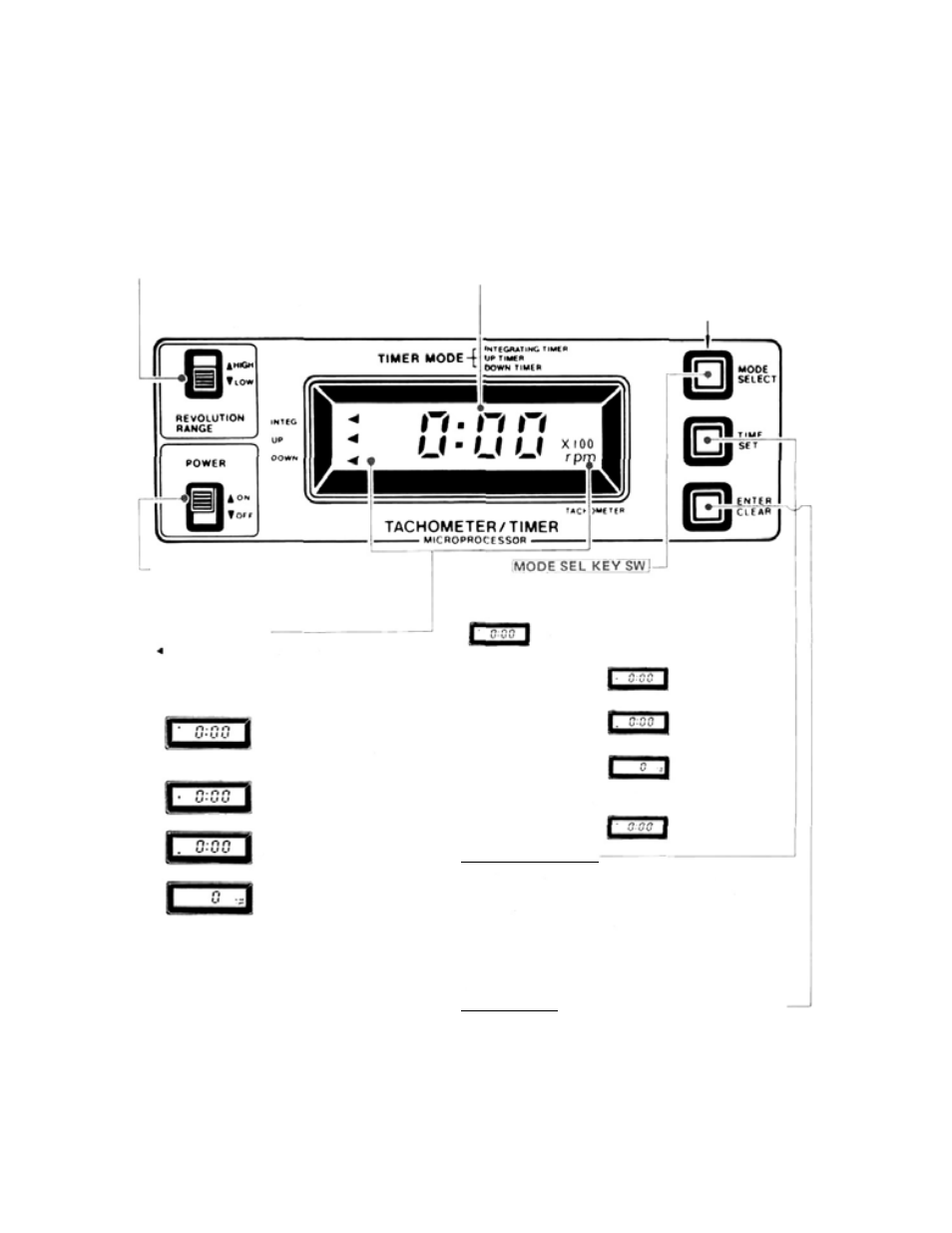 Tachometer/timer operation, Nomenclature and functions | Futaba 8SSAP User Manual | Page 14 / 44