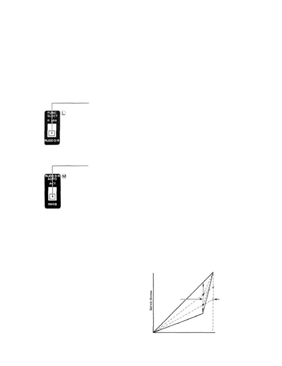 Automatic dual rate on rudder, Using vtr (variable trace ratio), Adjustments and flight techniques | Futaba 8SSAP User Manual | Page 23 / 44