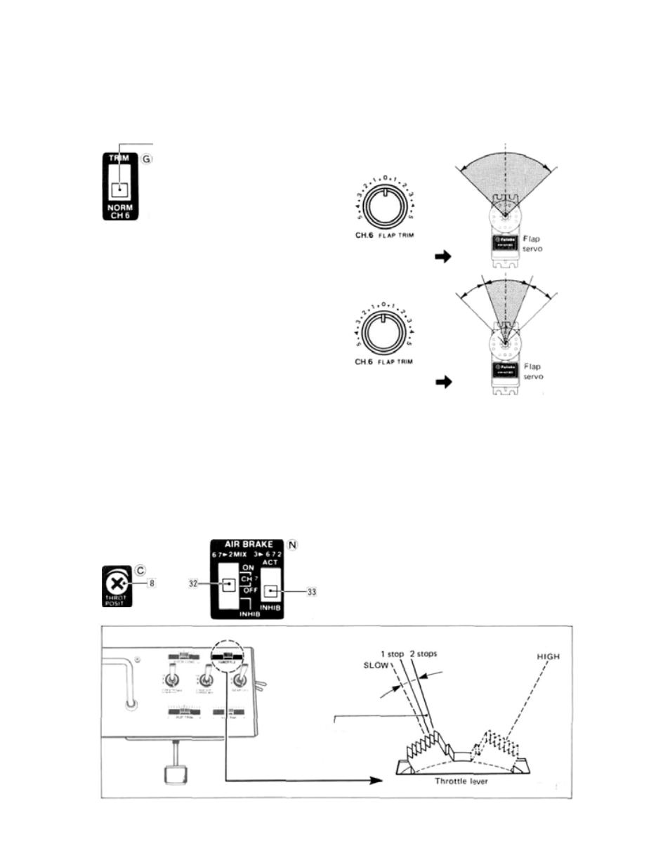 Flap trim function, Adjustments and flight techniques | Futaba 8SSAP User Manual | Page 33 / 44