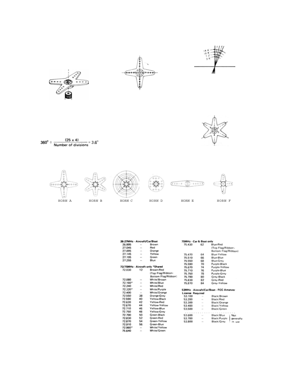 Splined horns | Futaba 8SSAP User Manual | Page 42 / 44