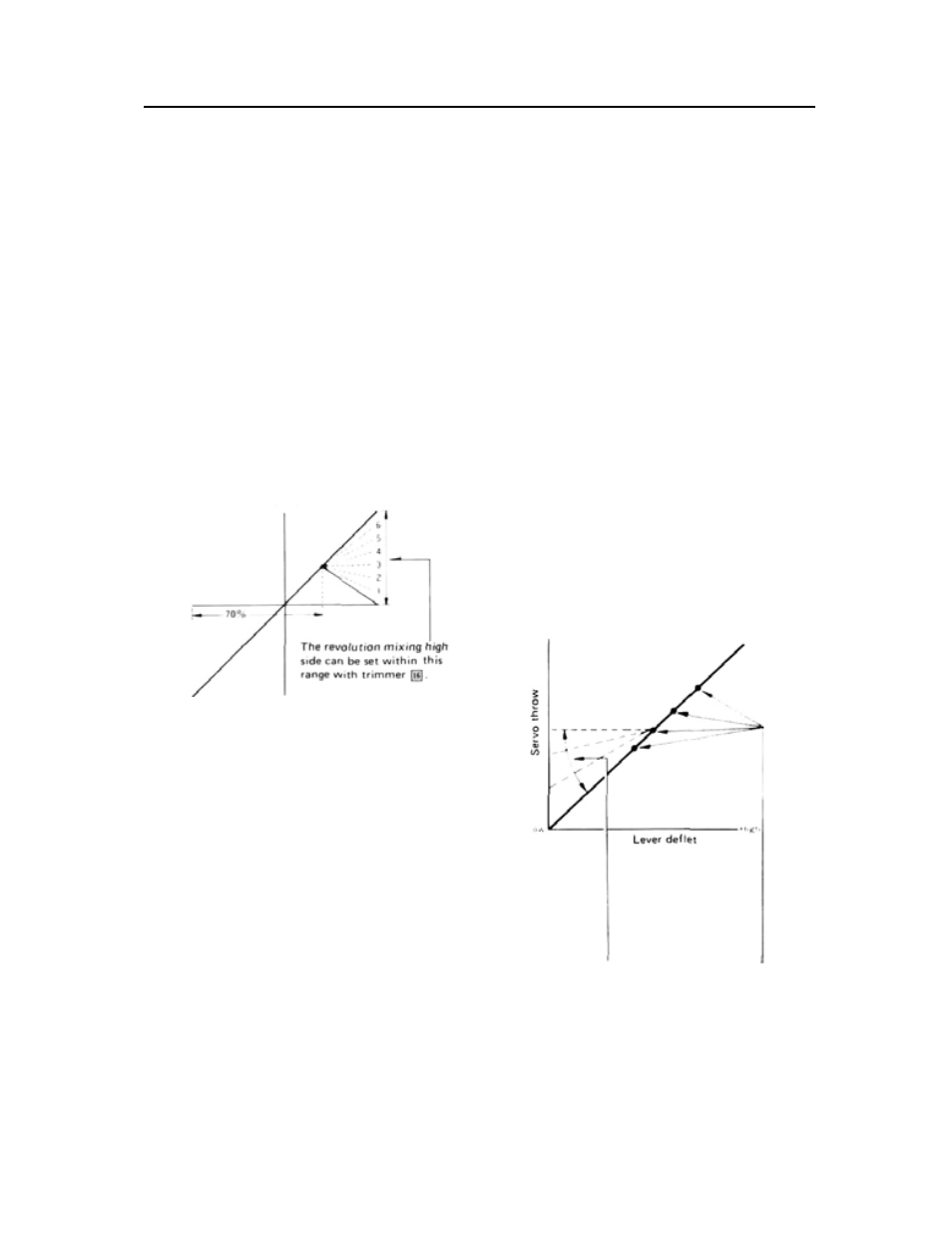 Aircraft adjustments, Fig. 60, Fig. 61 25 | Futaba 8SSHP User Manual | Page 27 / 36