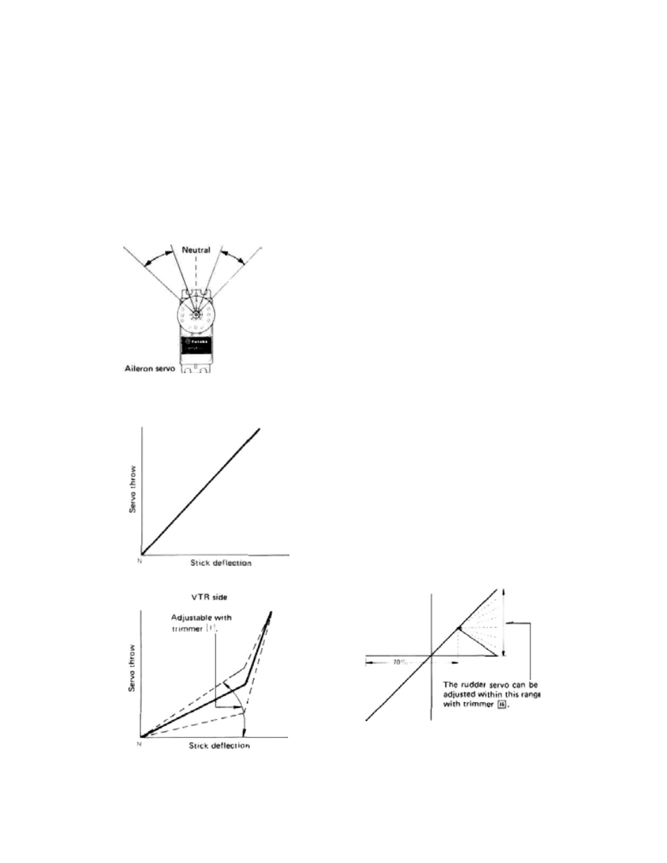 Aileron dual rate switch, Elevator dual rate switch, Rudder dual rate switch | Futaba 8SSHP User Manual | Page 6 / 36