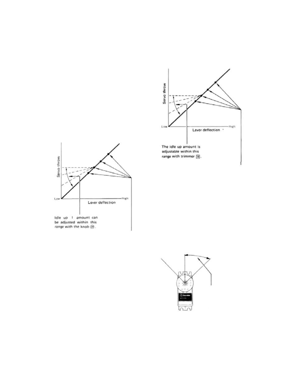 19) idle up 1 switch ( 1 switch), 20) idle up 1 ratcheted knob (1 knob), Fig. 11 | 21) idle up 2 switch ( 2 switch), Pig. 12 | Futaba 8SSHP User Manual | Page 7 / 36