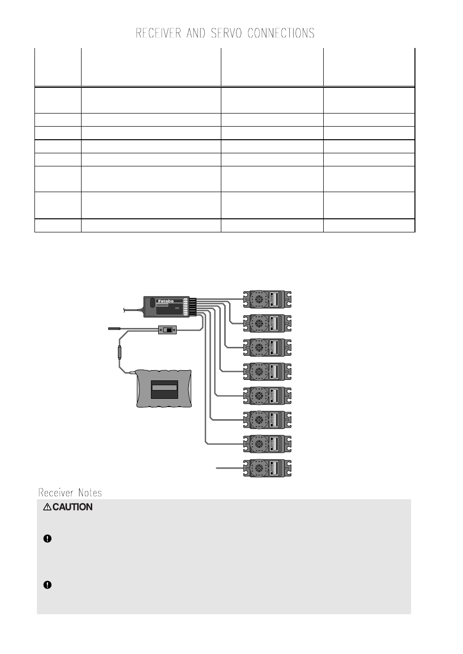 Futaba 8UHFS, 8UHPS User Manual | Page 15 / 105