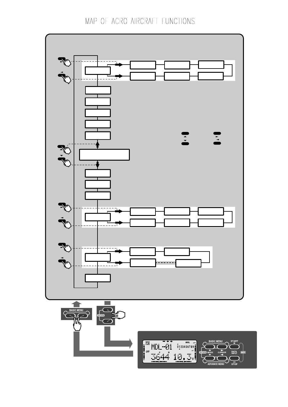 Acro basic menu, Parameter submenu, Trim submenu model submenu | Screen at startup | Futaba 8UHFS, 8UHPS User Manual | Page 23 / 105