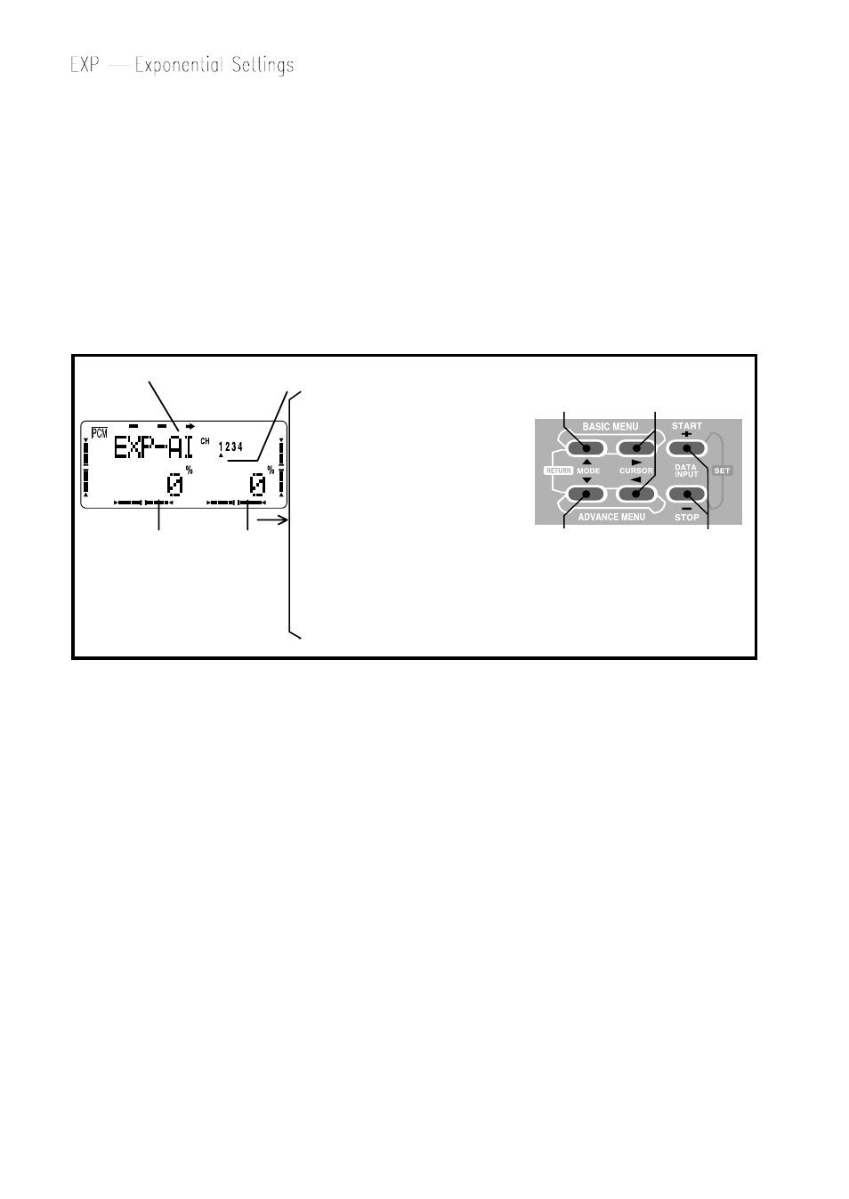 Futaba 8UHFS, 8UHPS User Manual | Page 31 / 105