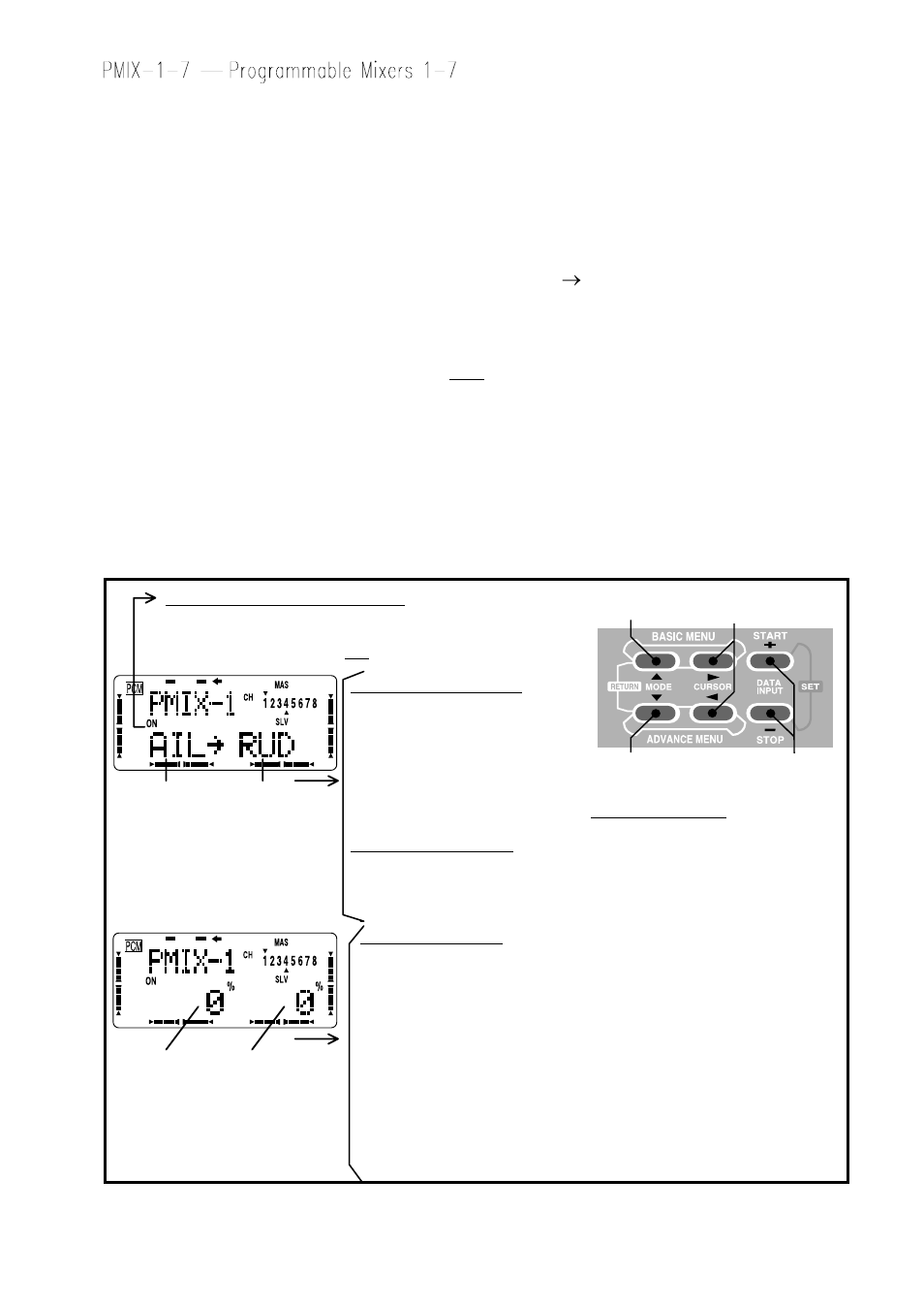 Using the programmable mixers | Futaba 8UHFS, 8UHPS User Manual | Page 47 / 105