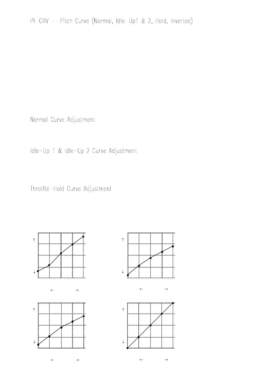 Examples of these four curves are shown below | Futaba 8UHFS, 8UHPS User Manual | Page 93 / 105