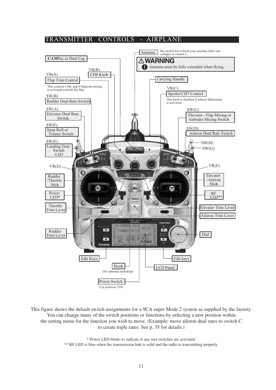 Transmitter controls - airplane | Futaba 9CPS User Manual | Page 11 / 109
