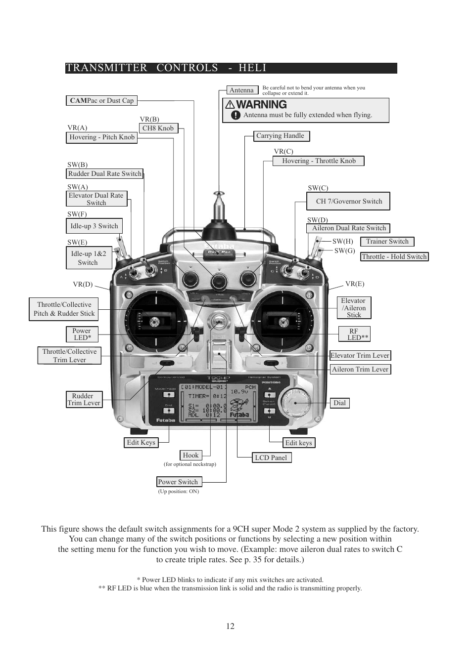 Transmitter controls - heli | Futaba 9CPS User Manual | Page 12 / 109