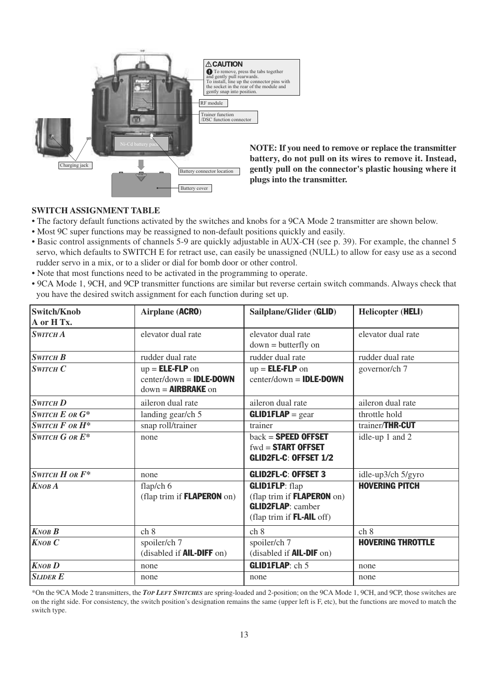 Futaba 9CPS User Manual | Page 13 / 109
