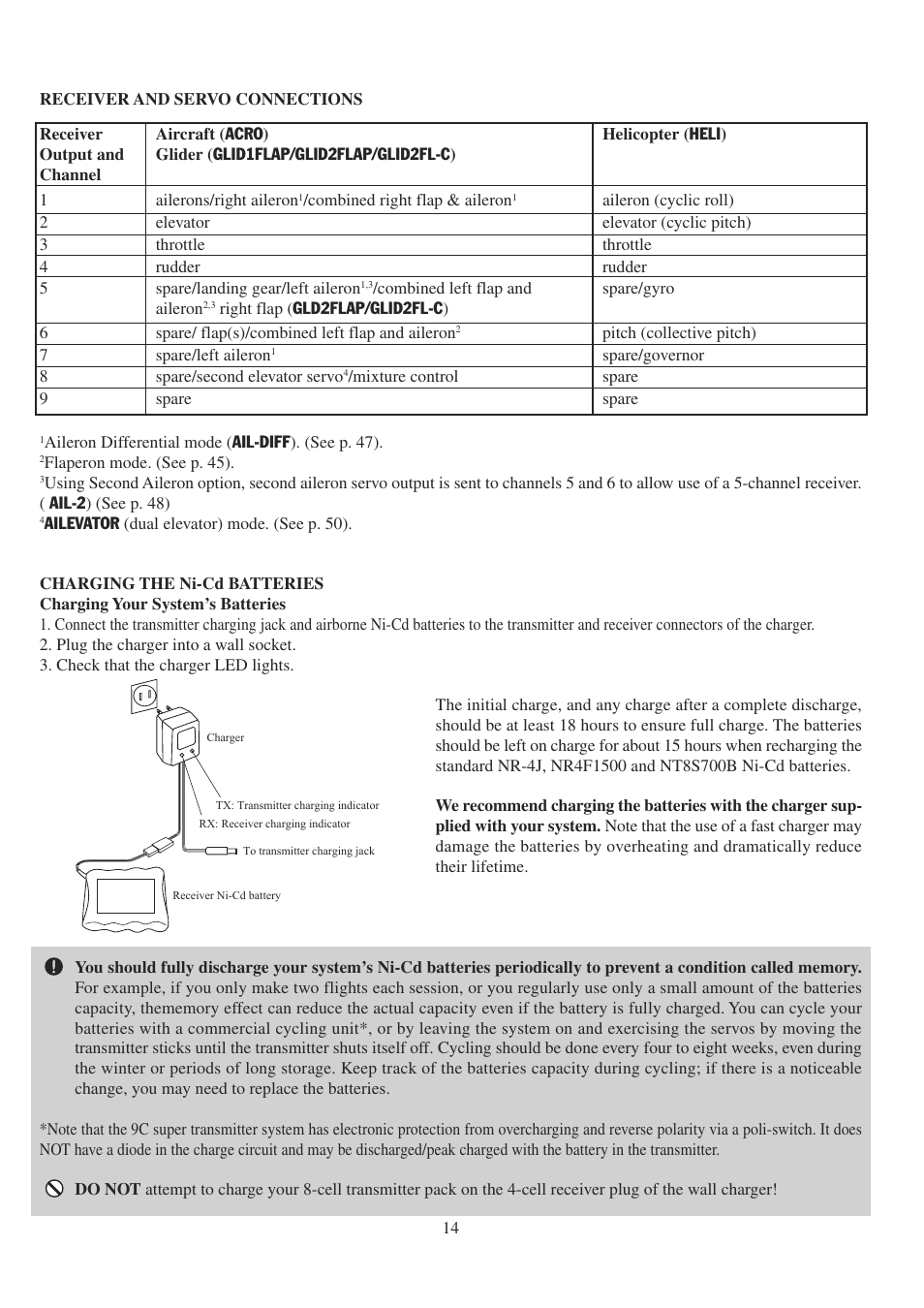 Futaba 9CPS User Manual | Page 14 / 109