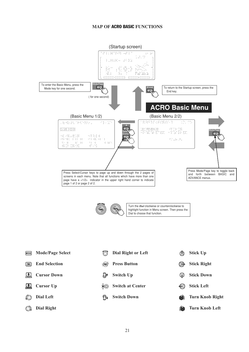 Acro basic menu | Futaba 9CPS User Manual | Page 21 / 109