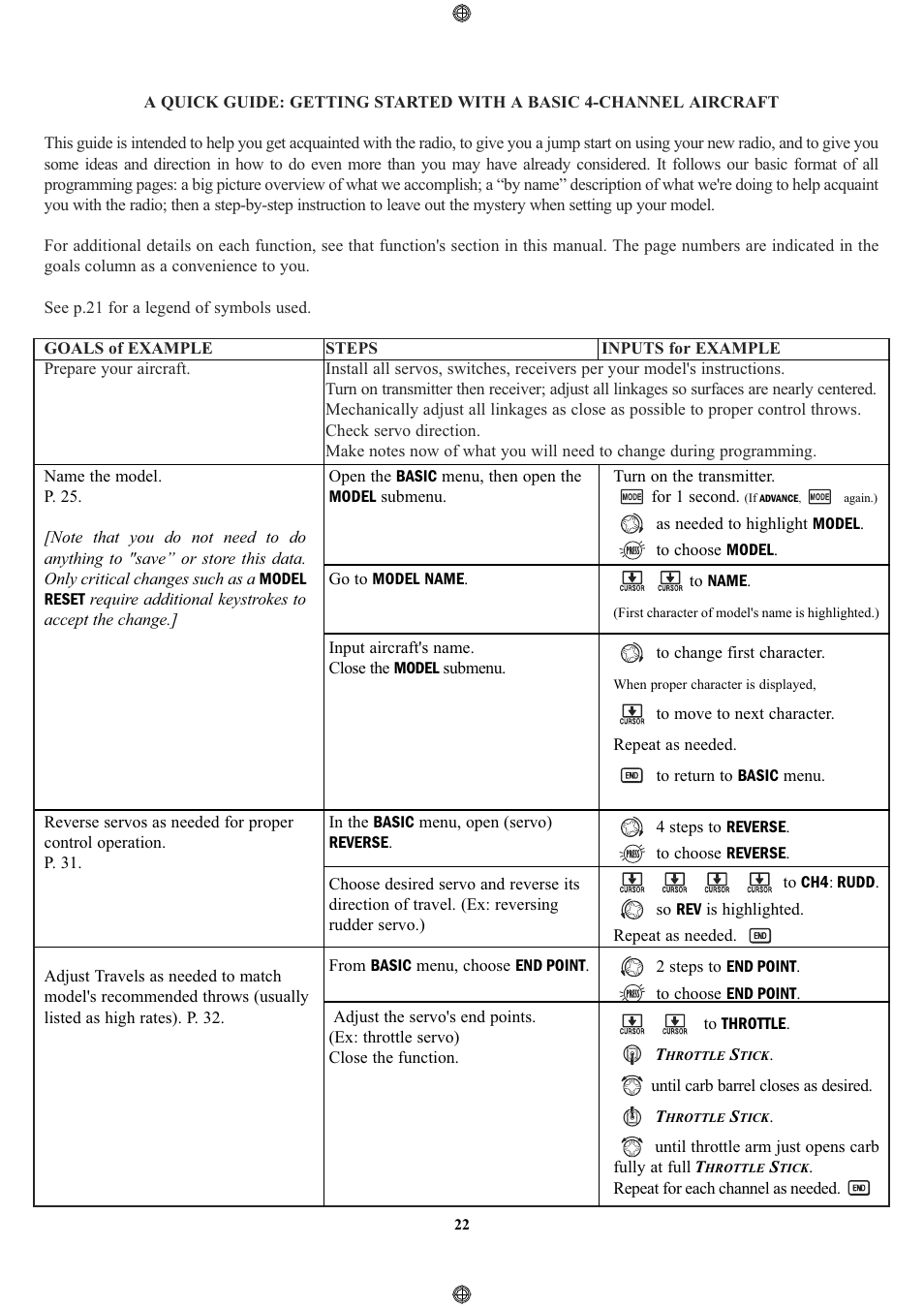Futaba 9CPS User Manual | Page 22 / 109
