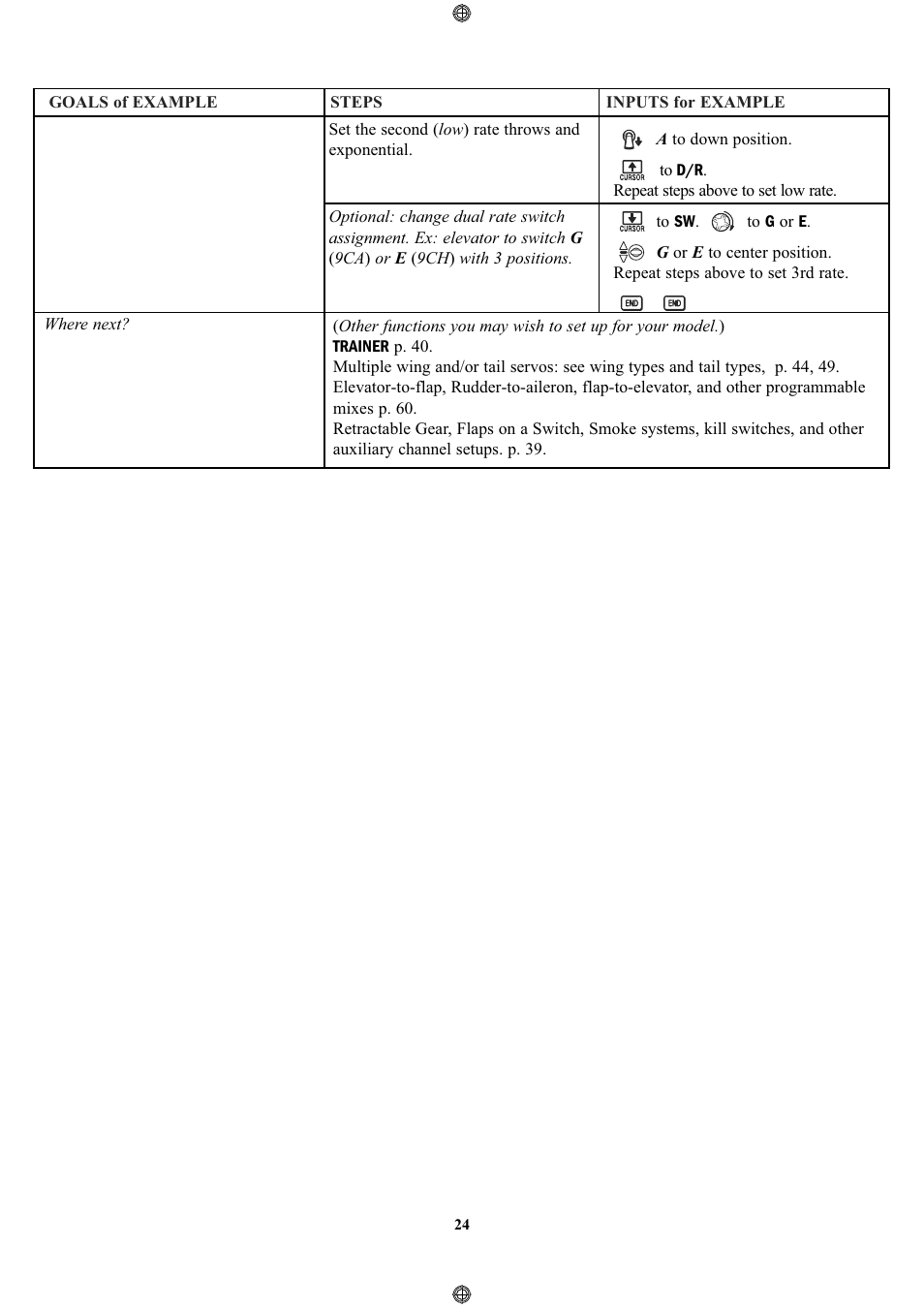 Futaba 9CPS User Manual | Page 24 / 109