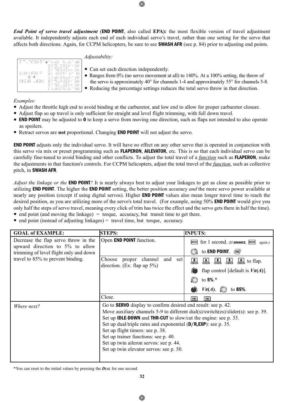 Futaba 9CPS User Manual | Page 32 / 109