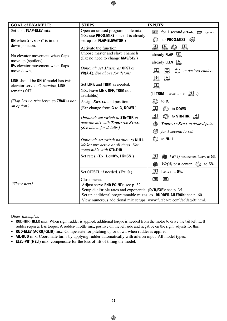 Futaba 9CPS User Manual | Page 62 / 109