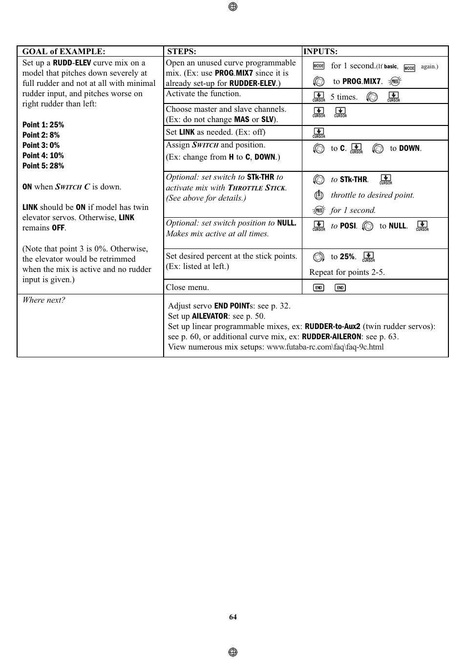 Futaba 9CPS User Manual | Page 64 / 109