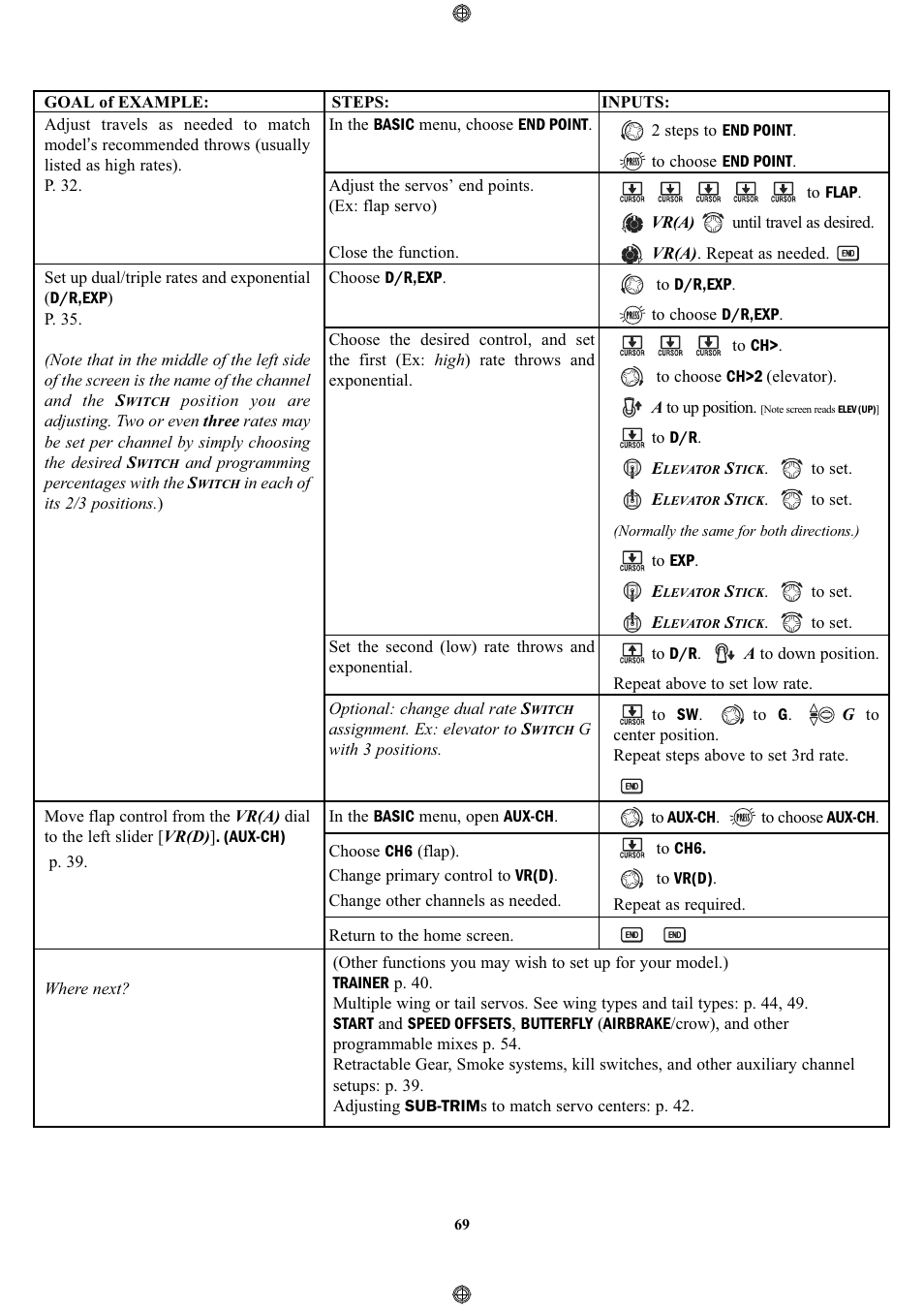 Futaba 9CPS User Manual | Page 69 / 109