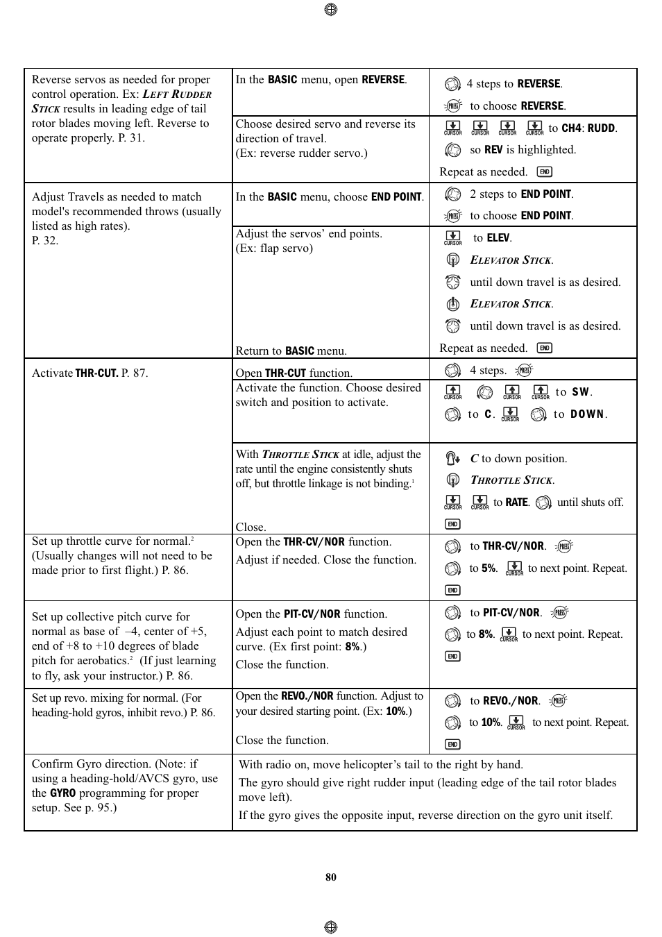 Futaba 9CPS User Manual | Page 80 / 109