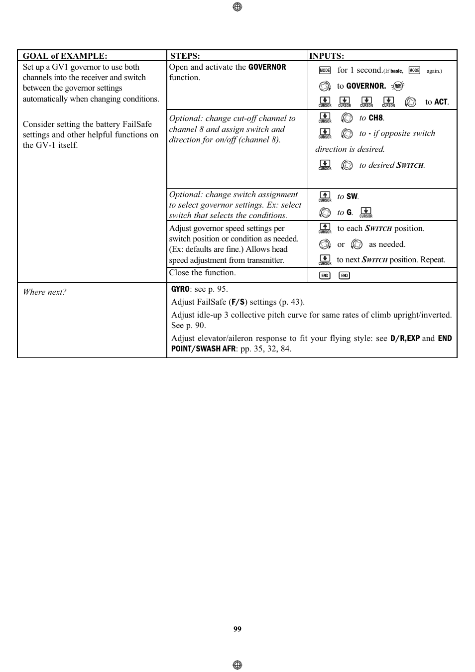 Futaba 9CPS User Manual | Page 99 / 109