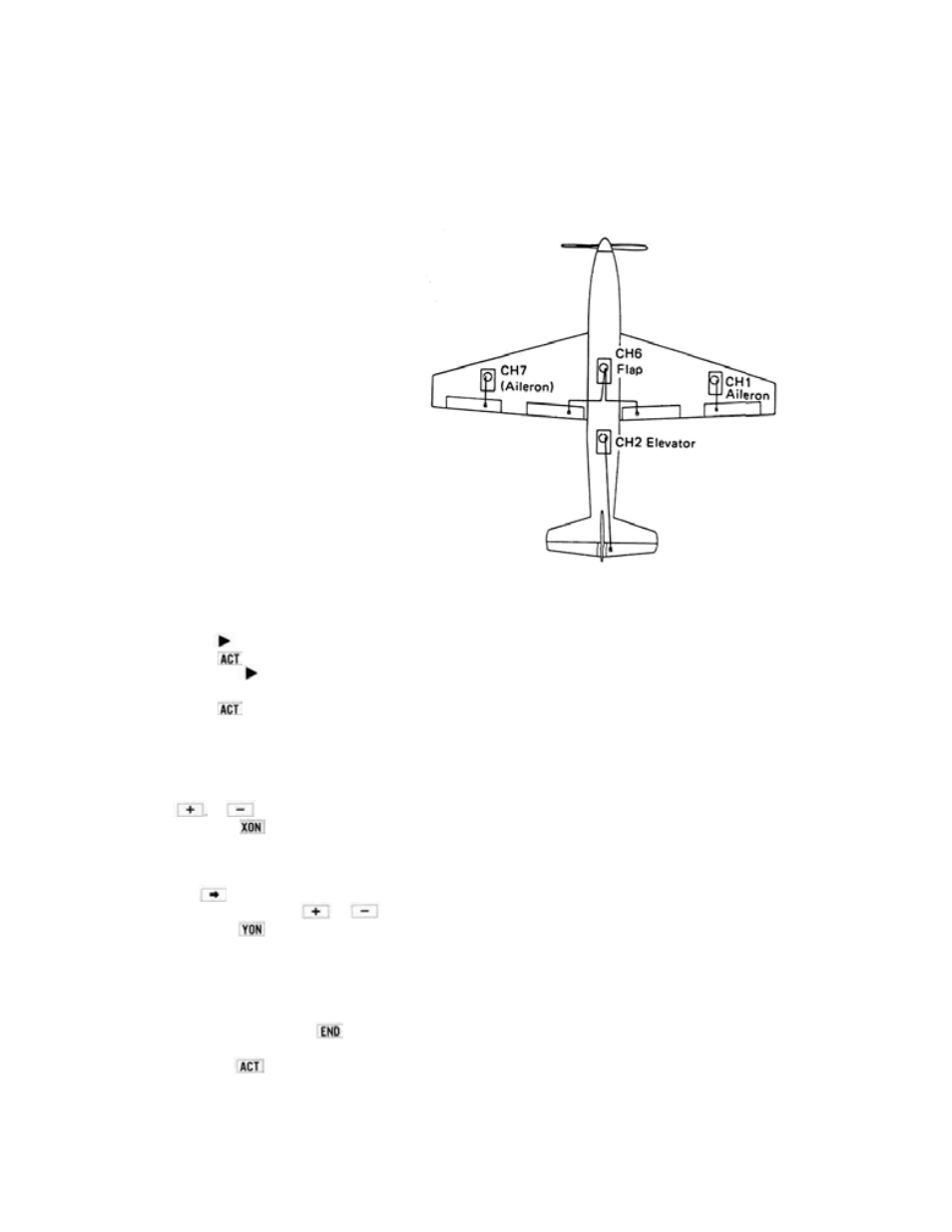 Adjustments and flight techniques | Futaba 9VAP User Manual | Page 30 / 60