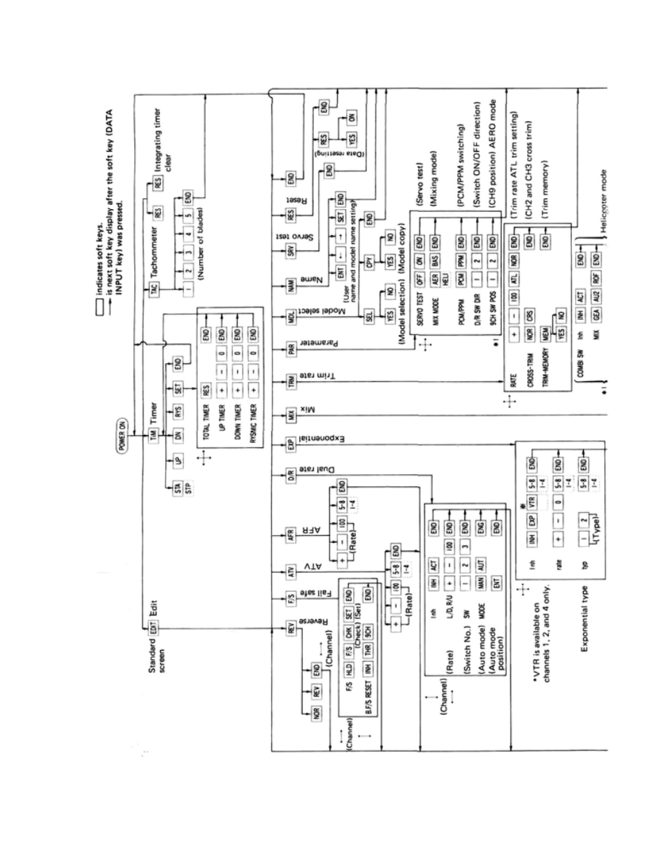 Futaba 9VAP User Manual | Page 54 / 60