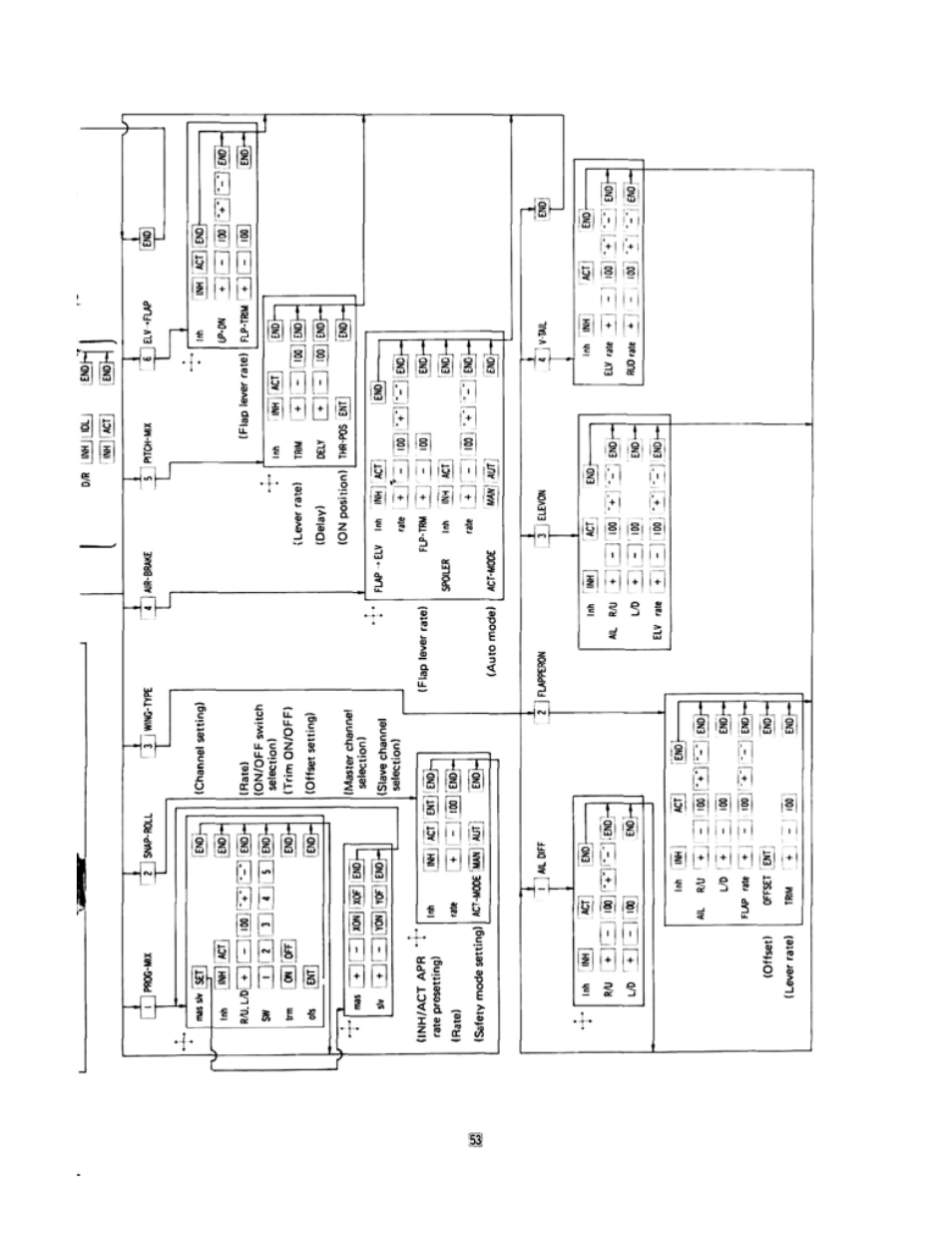 Futaba 9VAP User Manual | Page 55 / 60