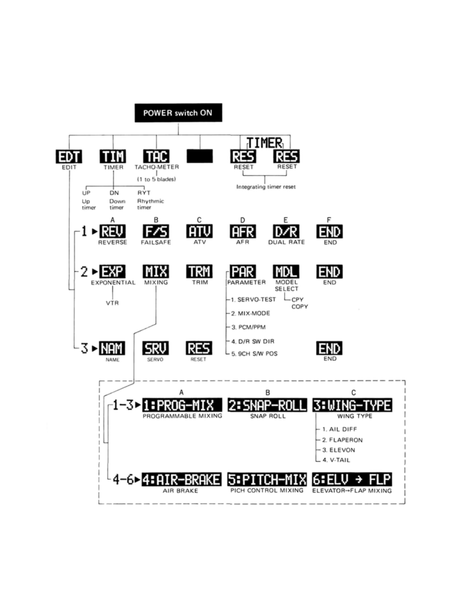 T9vap soft map 2 | Futaba 9VAP User Manual | Page 58 / 60