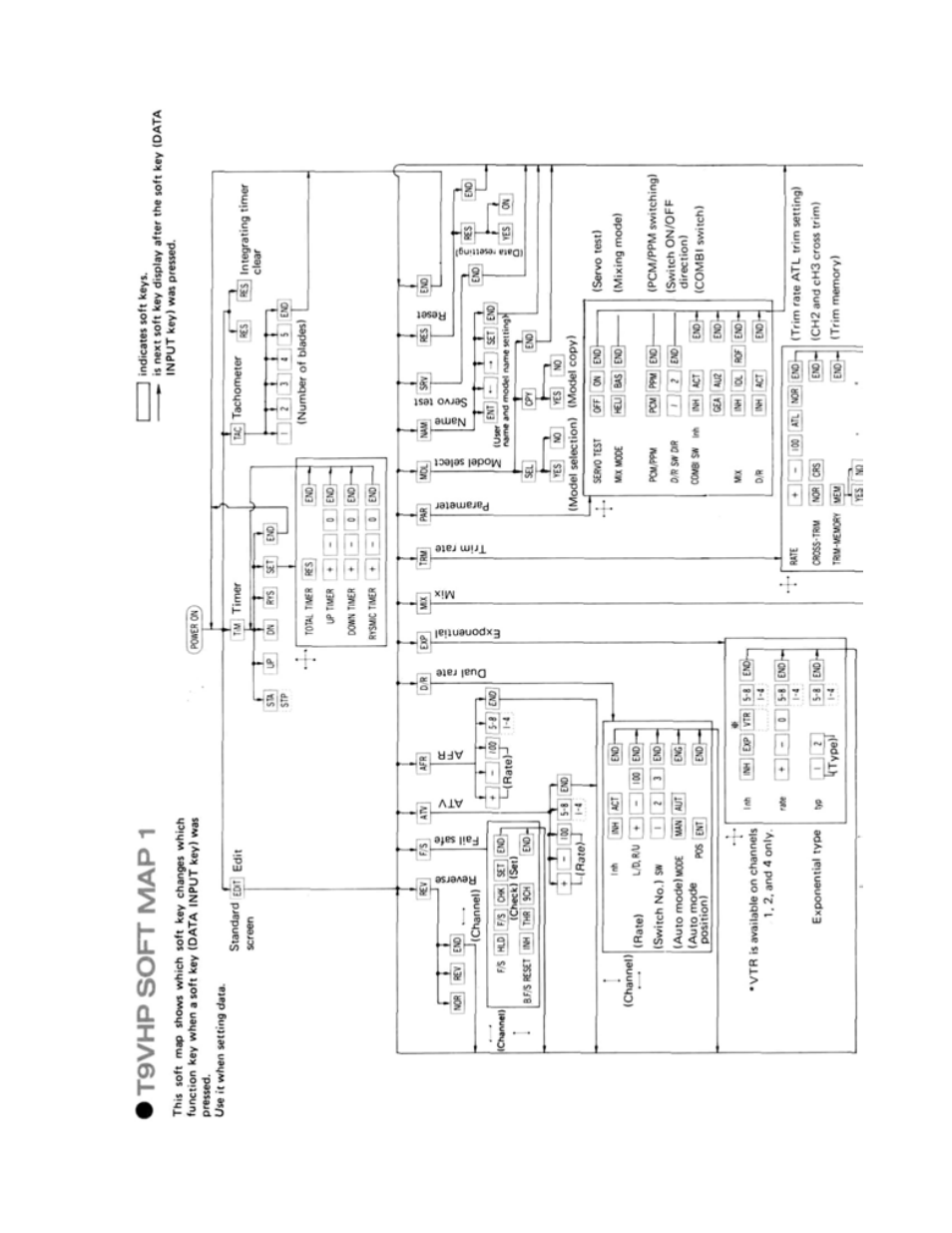 Futaba 9VHP User Manual | Page 26 / 32