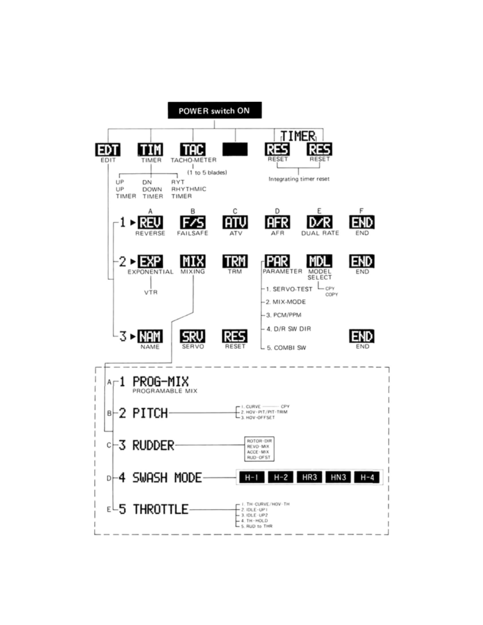 T9vhp soft map 2 | Futaba 9VHP User Manual | Page 30 / 32
