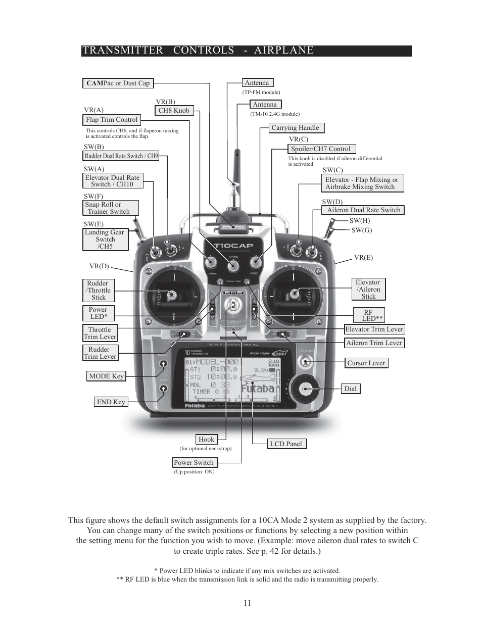 Transmitter controls - airplane | Futaba 10C 2.4GHz User Manual | Page 11 / 119