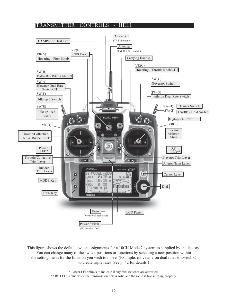 Transmitter controls - heli | Futaba 10C 2.4GHz User Manual | Page 12 / 119