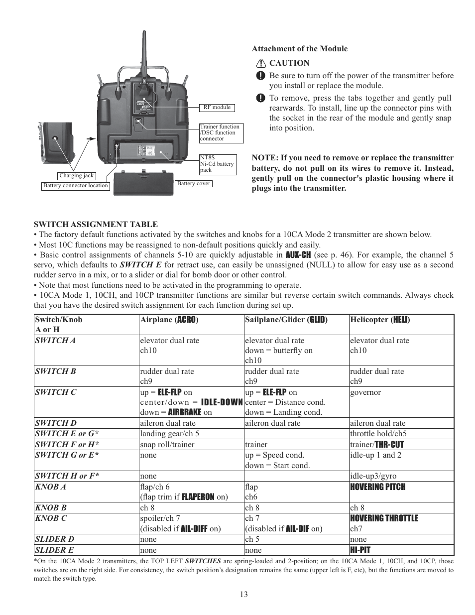 Futaba 10C 2.4GHz User Manual | Page 13 / 119