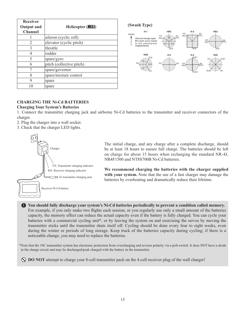 Futaba 10C 2.4GHz User Manual | Page 15 / 119