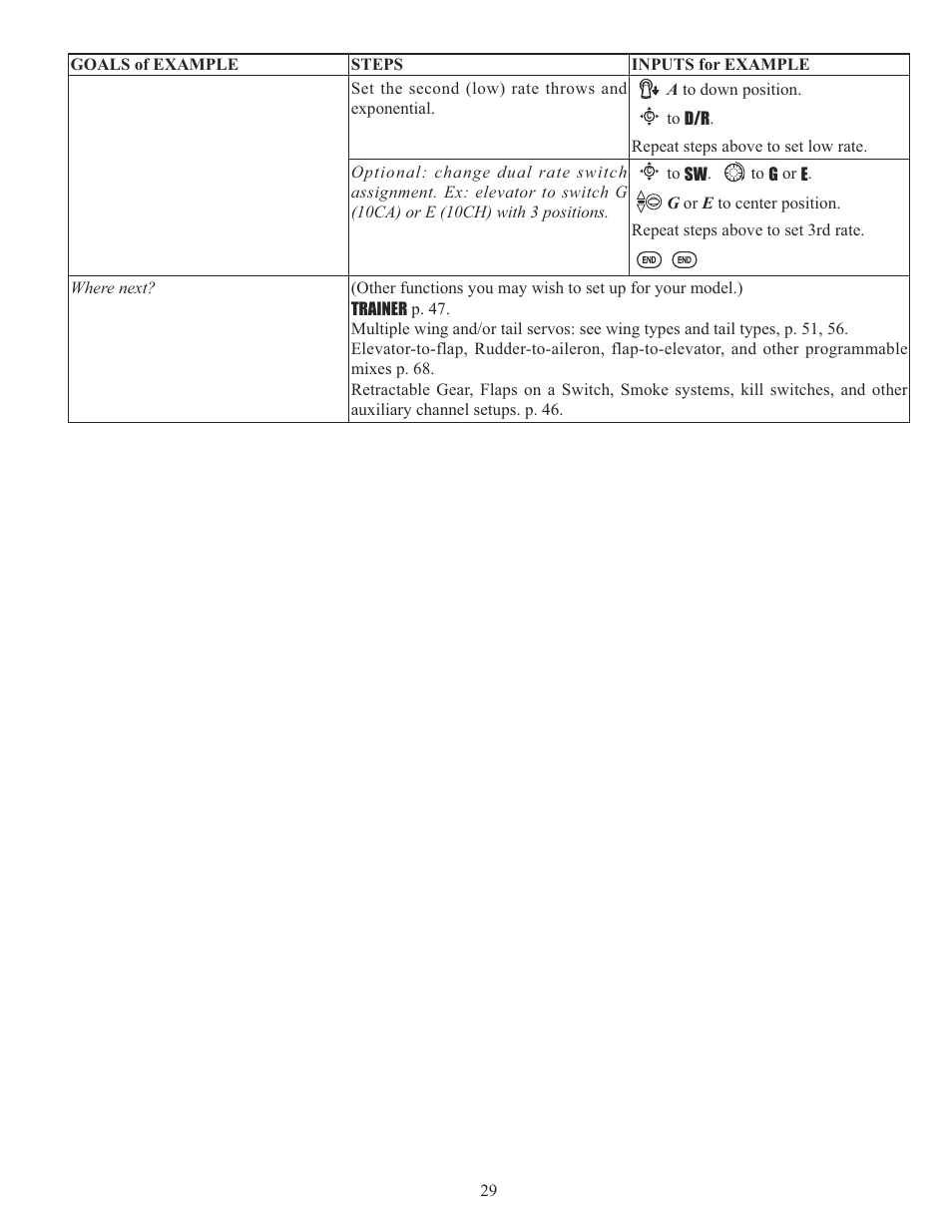 Futaba 10C 2.4GHz User Manual | Page 29 / 119