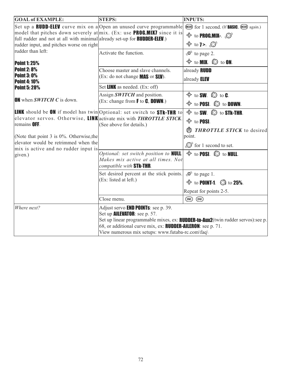 Futaba 10C 2.4GHz User Manual | Page 72 / 119