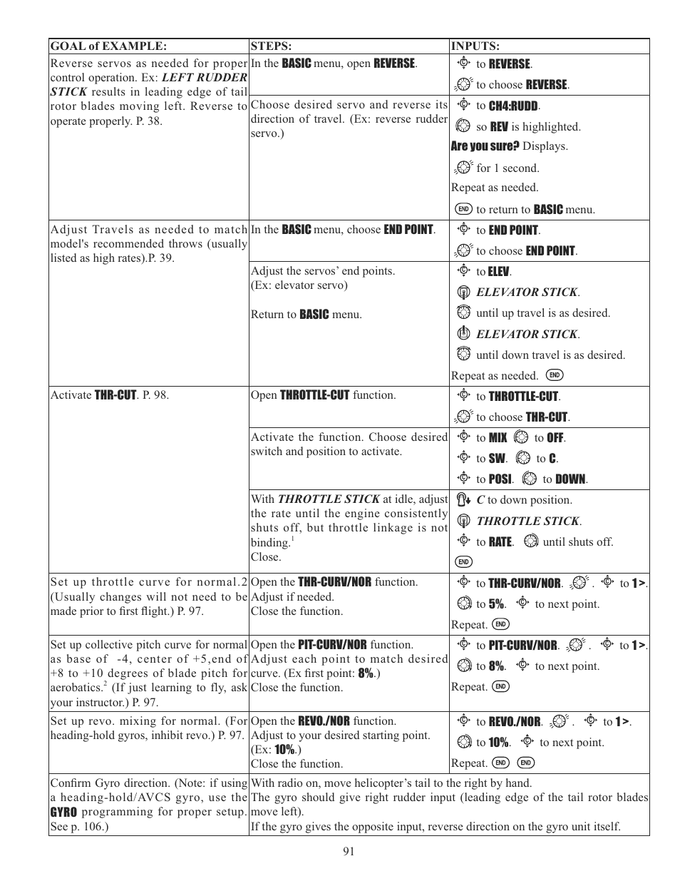 Futaba 10C 2.4GHz User Manual | Page 91 / 119