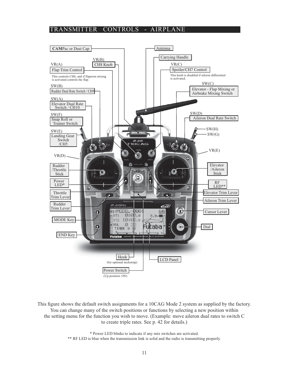 Transmitter controls - airplane | Futaba 10CG 2.4GHz User Manual | Page 11 / 119