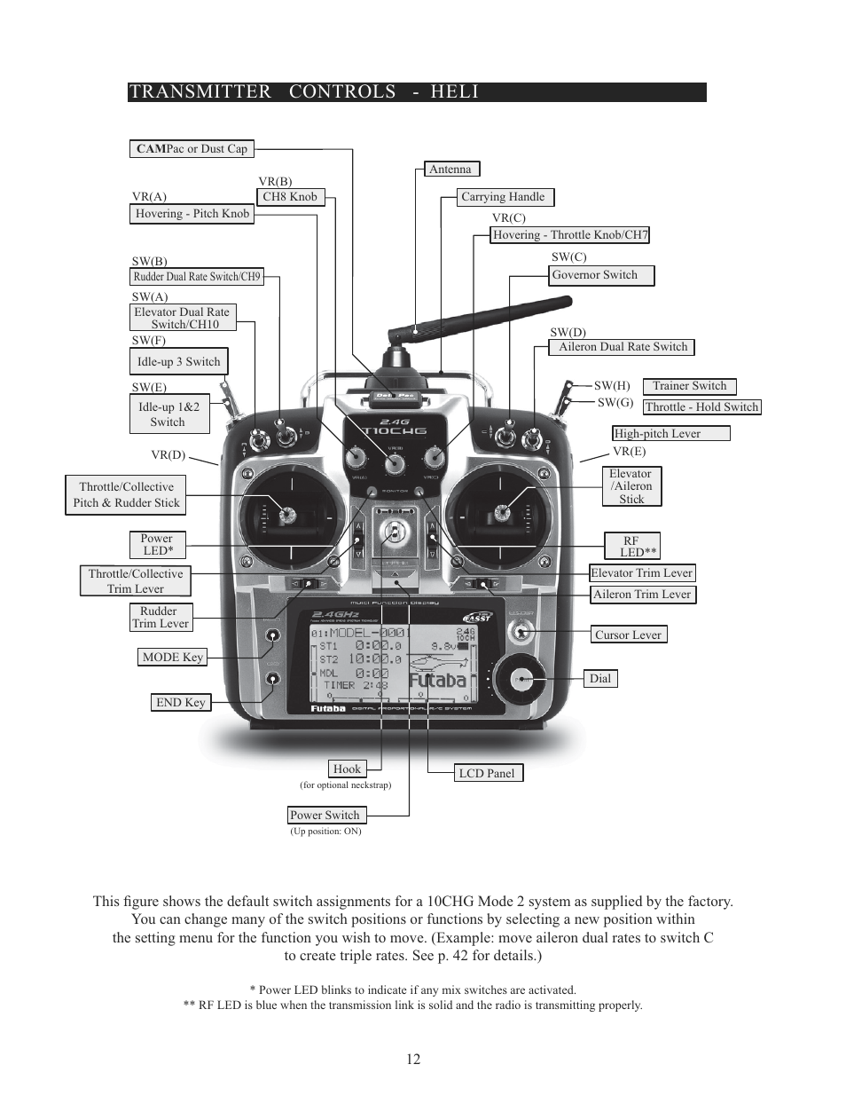 Transmitter controls - heli | Futaba 10CG 2.4GHz User Manual | Page 12 / 119