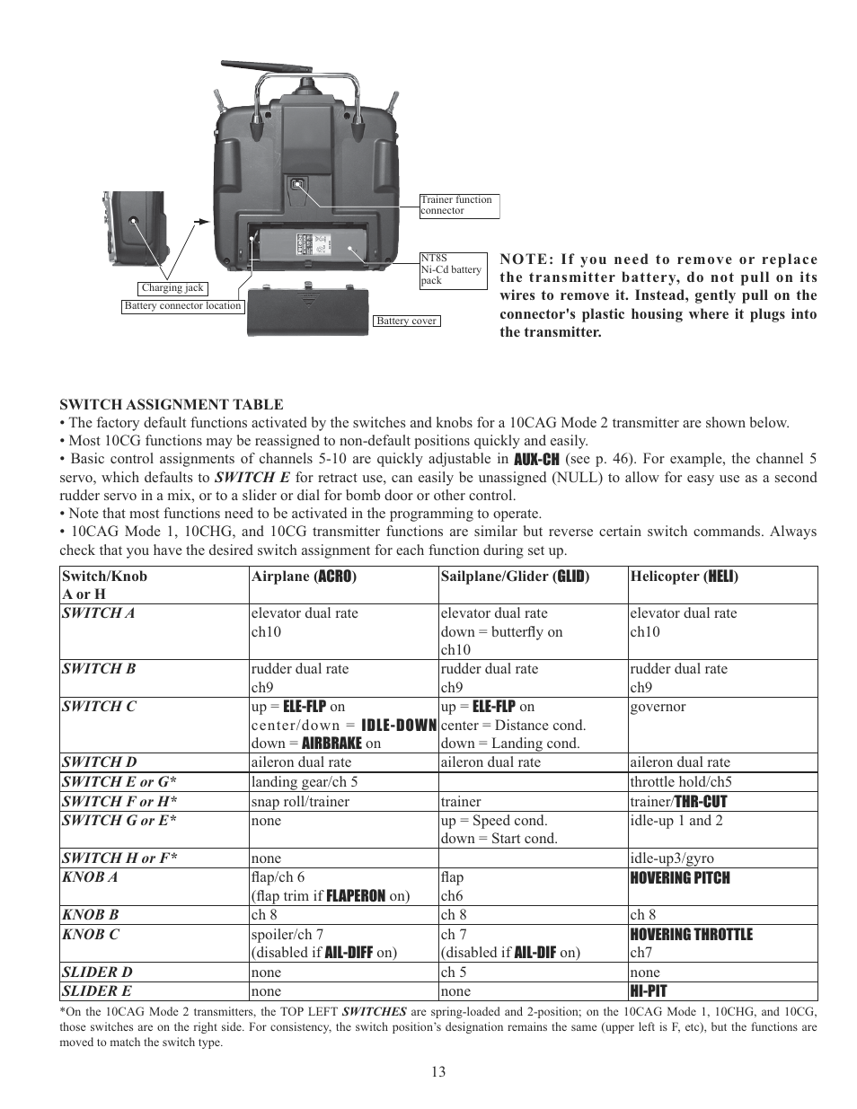 Futaba 10CG 2.4GHz User Manual | Page 13 / 119