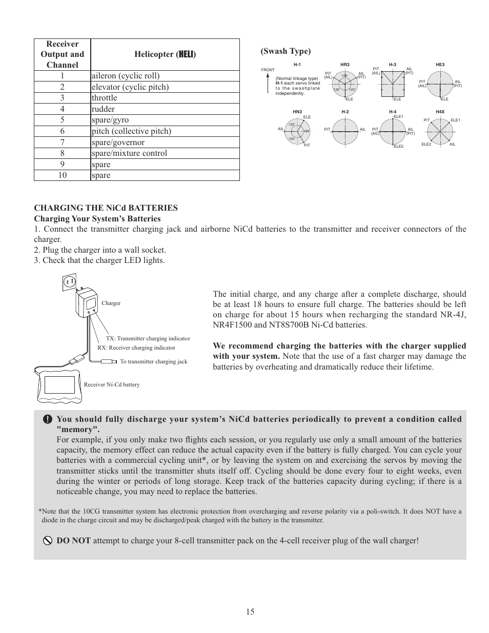 Futaba 10CG 2.4GHz User Manual | Page 15 / 119