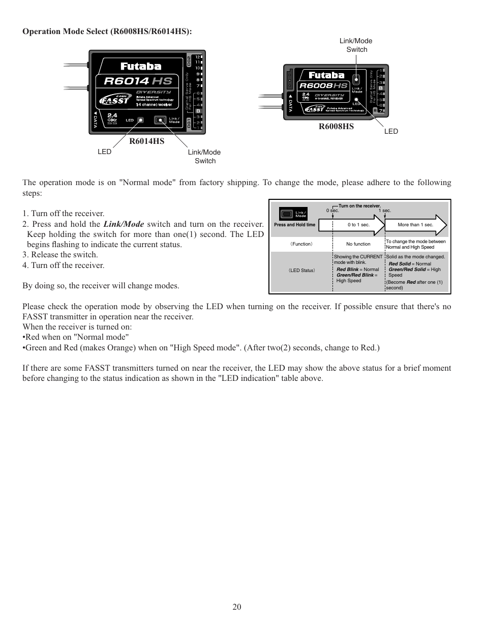 Futaba 10CG 2.4GHz User Manual | Page 20 / 119